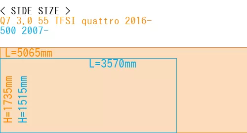 #Q7 3.0 55 TFSI quattro 2016- + 500 2007-